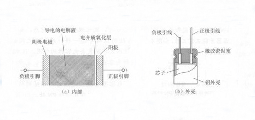 电解电容